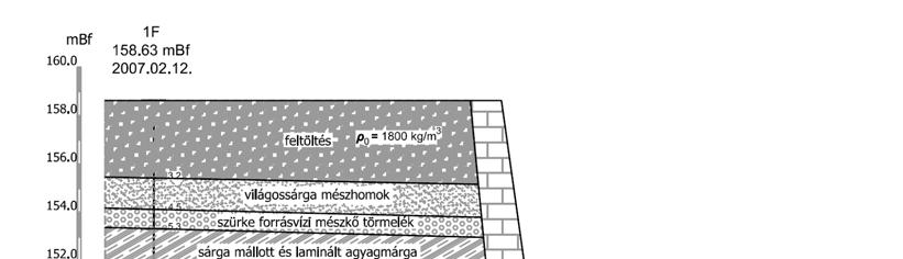 Petik-Török-Kleb-Görög A fúrásokból kereszt- és hossz-szelvények készültek, amelyek a statikai számítás geometriai