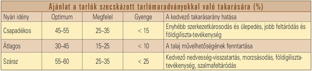 Azok a periódusok, amelyek alatt a minőségét és a benne zajló kedvező folyamatokat különösen veszélyeztetik a klimatikus jelenségek (hőstressz, esőstressz, ezek következményei, a kiszáradás, az