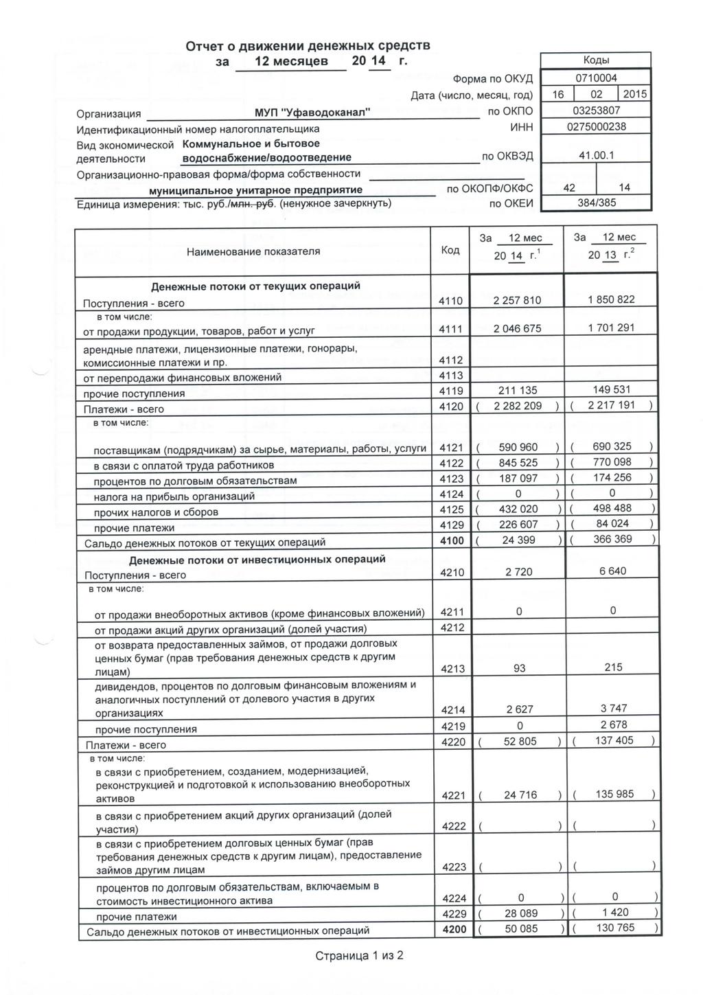 rnet ABiDKeHi AeHe}KHbix peflctb a 12 MeflMee 2 14 r.