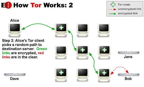 Tor 5