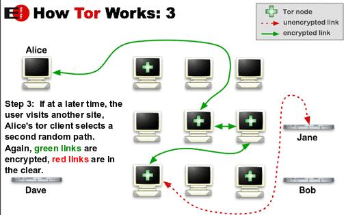 Tor 6