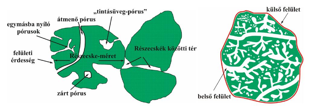 Pórusok 13 László Krisztina, Horváth Géza: