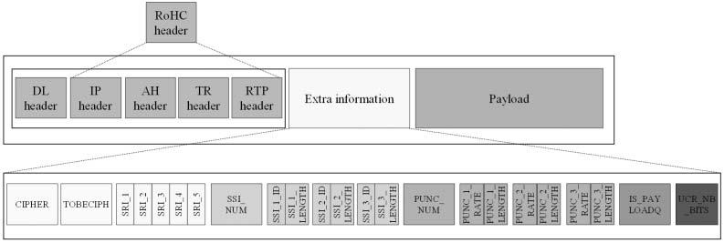 HÍRADÁSTECHNIKA gáról; valamint a DRI (decision reliability information), a csatornadekódoló megbízhatósági információja (ha szoft értékeket tartalmazó kimenete van); a SAI (source a-posteriori