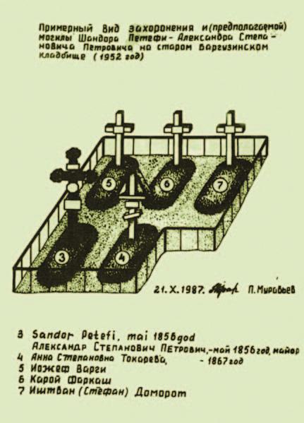 PetŒfi/Petrovics állítólagos sírkertecskéje a barguzini temetœben P. L. Muravjov 1987. évi raj za sze rint. Az itt nyugvó személyek: 3. Sandor Petyefi,.