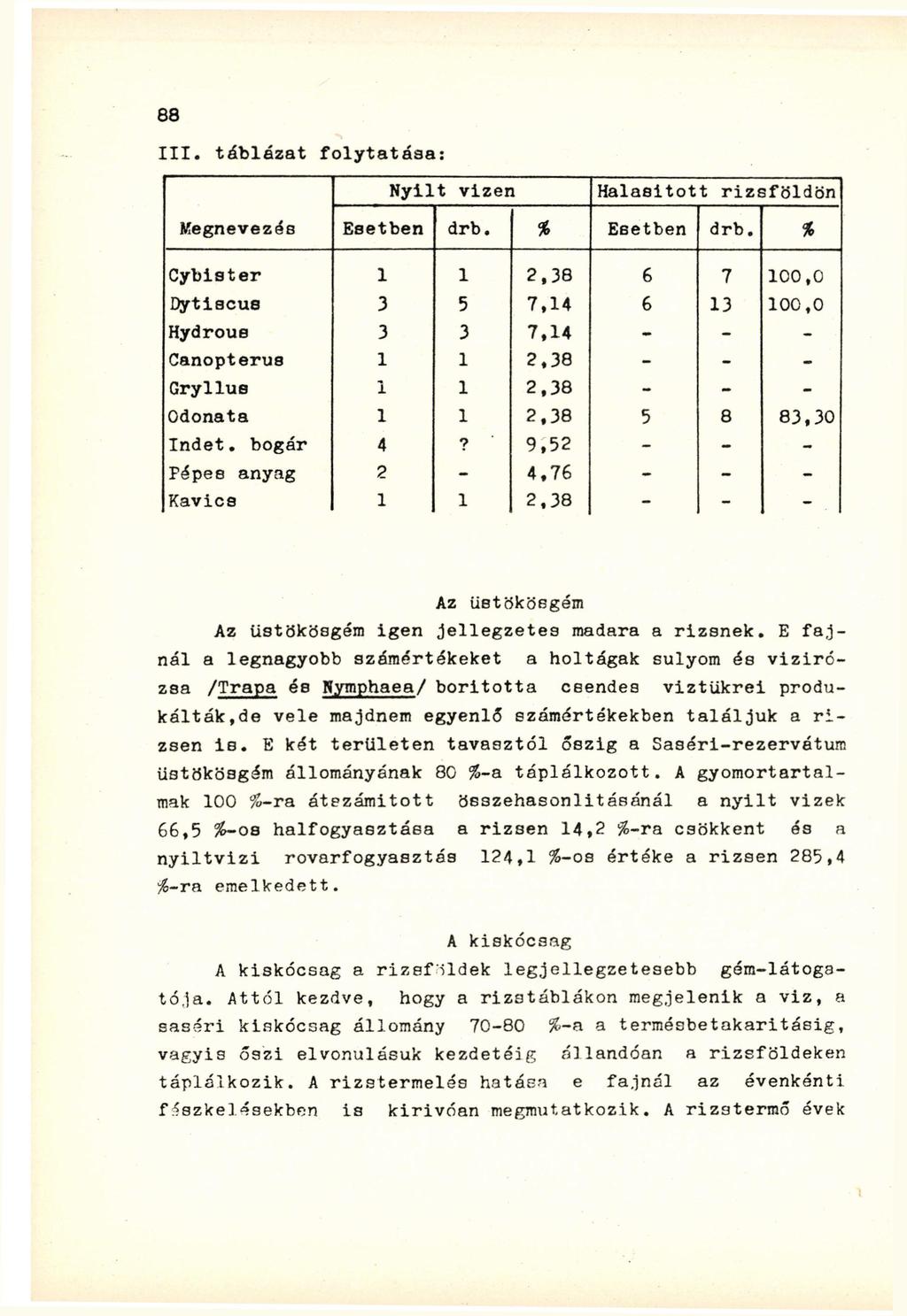 I I I. táblázat folytatása: Nyilt vizén Halasitott rizsföldön Megnevezés Esetben drb. % Esetben drb.