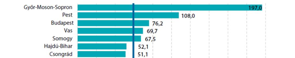 Az új lakásoknak nagyjából fele-fele arányban természetes személyek, illetve vállalkozások voltak a finanszírozói.