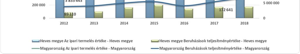 negyedévi adatokhoz viszonyítva. A foglalkoztatási arány és a munkanélküliségi ráta egyaránt elmaradt az országostól.