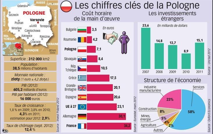 dilec'hiadurioù pe treuzlec hiiñ Cheñch plas d an uzinoù