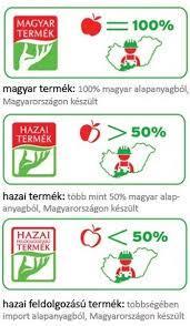 ÉLELMISZERKÖNYV, Önkéntes jelölés Példák a megnevezésre Különleges minőségű szilvalekvár, 100g termék 350g szilva felhasználásával készült.
