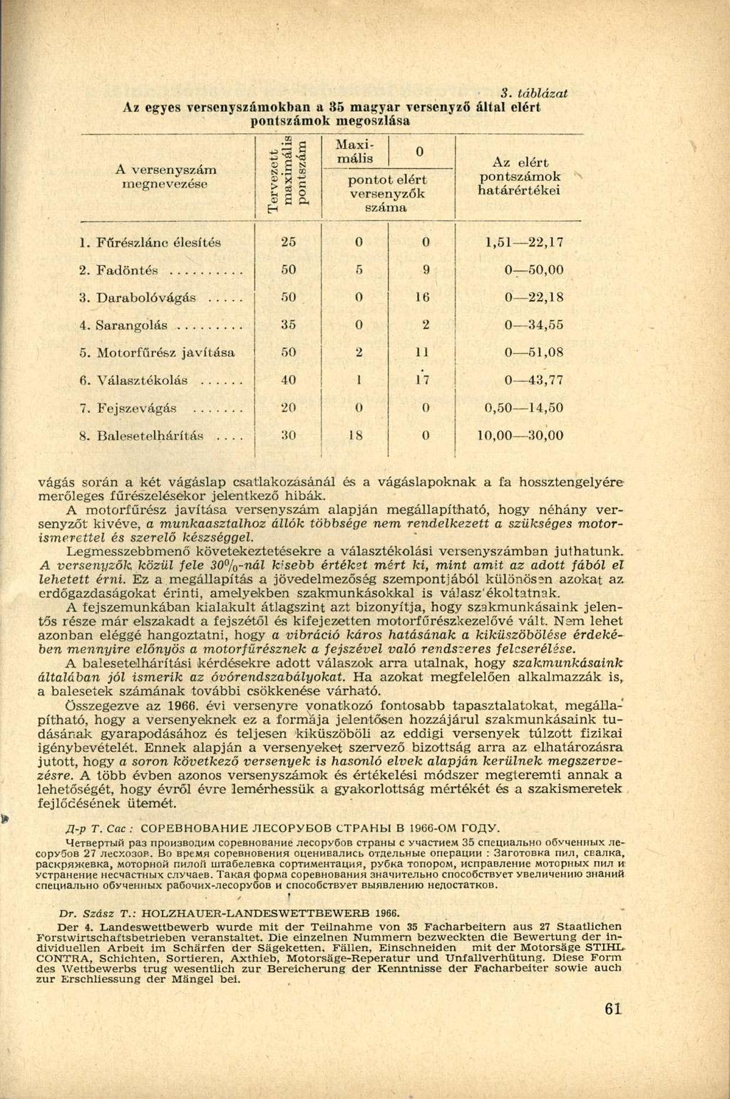 3. táblázat Az egyes versenyszámokban a 35 magyar versenyző által elért pontszámok megoszlása A versenyszám megnevezése Tervezett maximális pontszám Maximális 0 pontot elért versenyzők száma Az elért