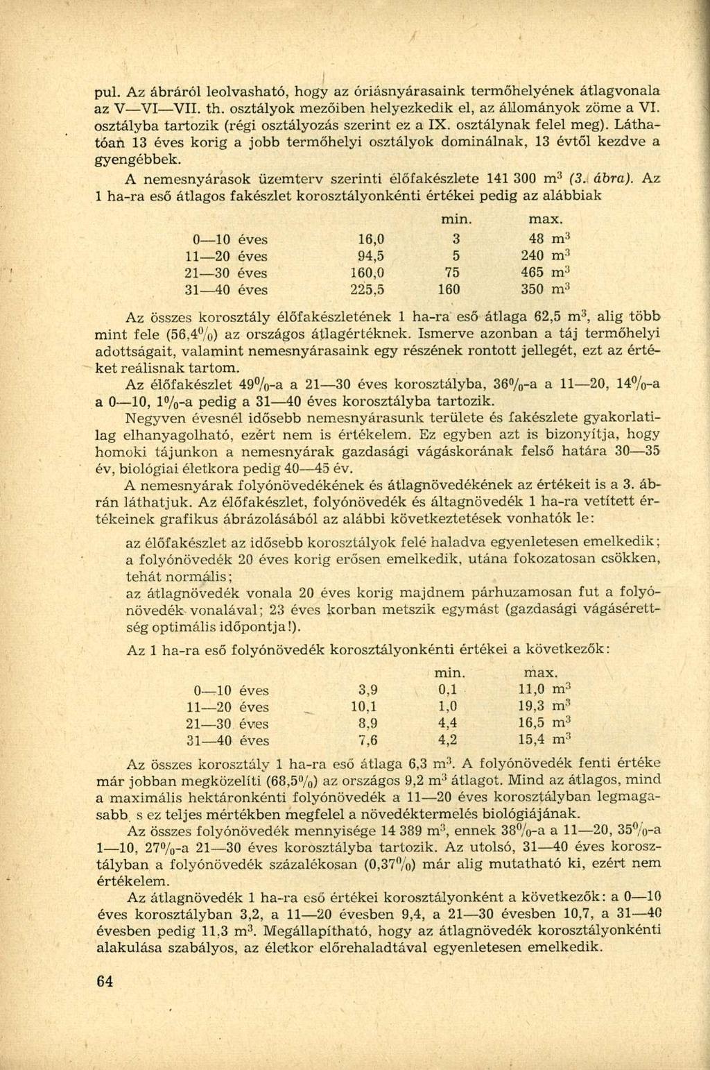 pul. Az ábráról leolvasható, hogy az óriásnyárasaink termőhelyének átlagvonala az V VI VII. th. osztályok mezőiben helyezkedik el, az állományok zöme a VI.