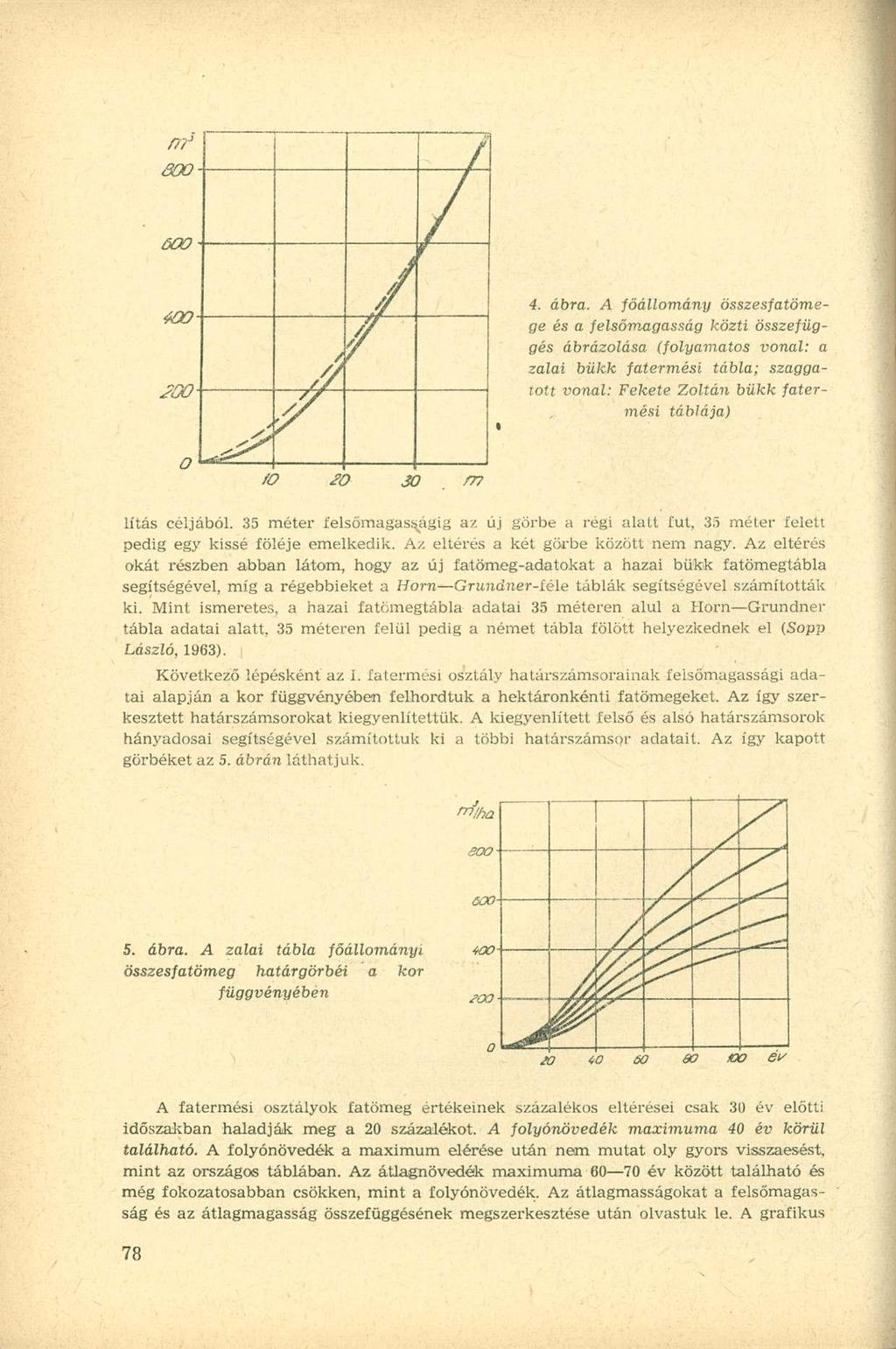 4. ábra.
