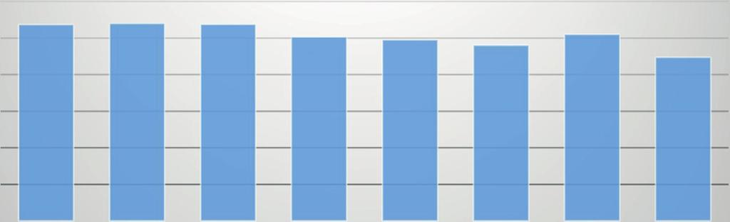 a magyar válogatott kapusai mutatták be a legnagyobb bravúr védéseket (21,36%). A gyors lerohanás semlegesítését 21,04%-os eredménnyel a norvég válogatott akadályozta meg.