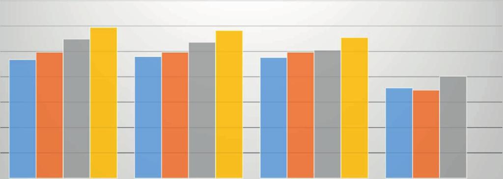 1,52 1,04 0,7 0,44 VIDEÓJÁTÉKOK TV NÉZÉS BARÁTOK ZENEHALLGATÁS SPORTOLÁS Általános iskola Szakmunkás Érettségi Felsőfokú 2.