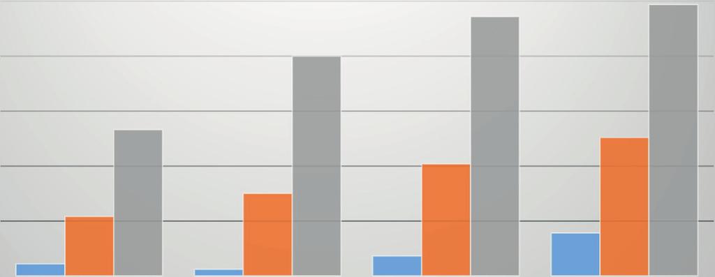 250 Az átlagosan elkövetett hibák száma csoportbontásban 236 247 Elkövetett hibák száma 200 150 100 50 0 54 133 11 6 75 200 LABDARÚGÓK (N=30) KÉZILABDÁZÓK (N=30) VÍZILABDÁZÓK (N=30) NEM SPORTOLÓK