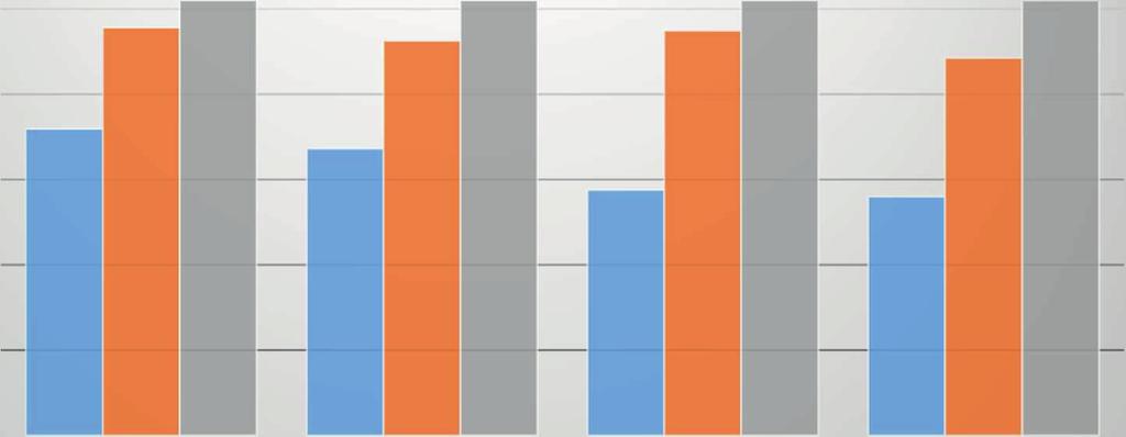 2500 Az átlagosan átnézett négyzetek száma csoportbontásban 2391 2550 2550 2550 2550 2312 2373 2213 Átnézett elemek száma 2000 1500 1000 500 1798 1680 1439 1399 0 LABDARÚGÓK (N=30) KÉZILABDÁZÓK