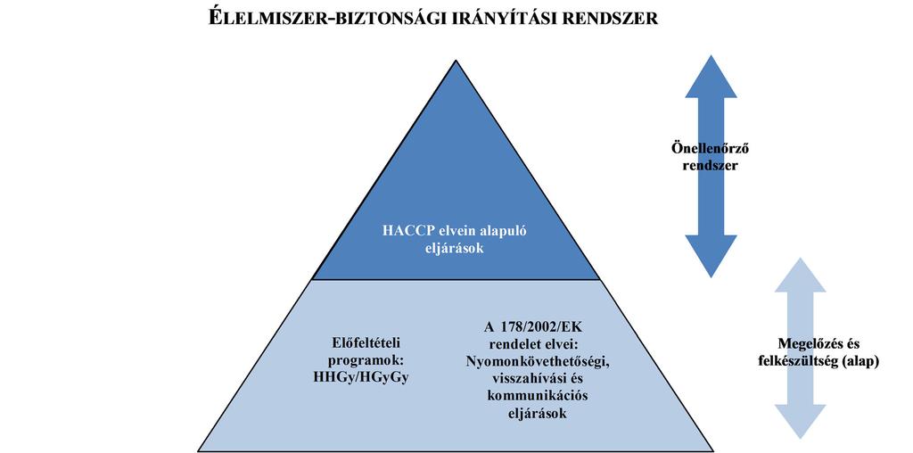 C 278/2 HU Az Európai Unió Hivatalos Lapja 2016.7.30. A HACCP elvein alapuló (klasszikus) eljárások végrehajtása (II.