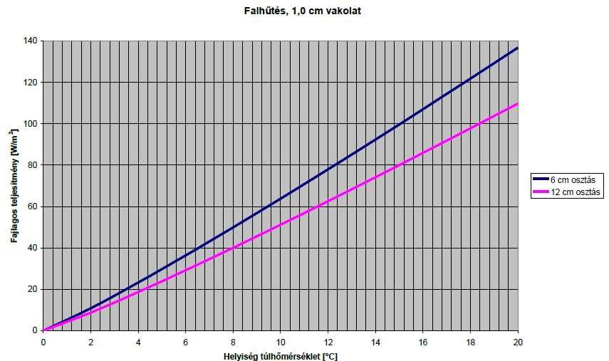 2.9. Vakolható