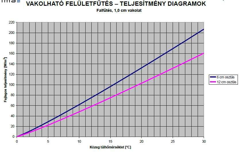 teljesítménye 2.9.