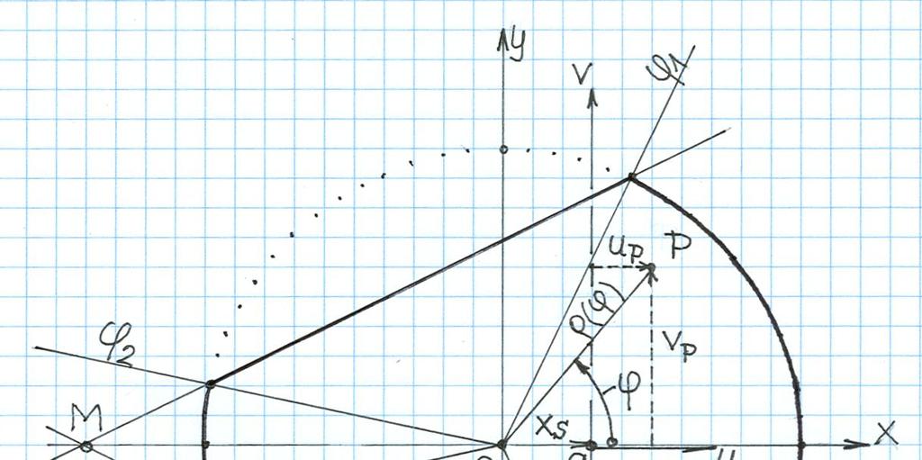 7 ábra u cos x S; ( ) most ( 0 ) és ( ) - gyel: u da cos