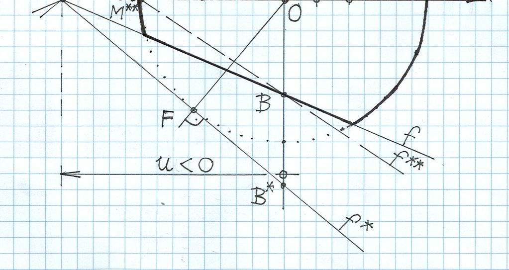 Számításainkat egy ( O x y ) derékszögű ill ( O r φ ) síkbeli polárkoordináta - rendszerben égezzük ahol O a kör középpontja Az egyszerűség kedéért a keresztmetszet síkidomát ék - nek neezzük A