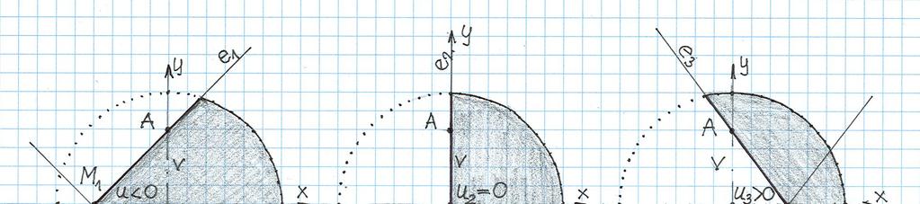 ezzel előírjuk hogy ábra 0 ** ( 8 ) Fentiekből köetkezik hogy u** u ( 9 ) ahol u ** ( 0 ) Fentiek megmutatják hogy a keresztmetszeti alak illete az alapető paraméterek