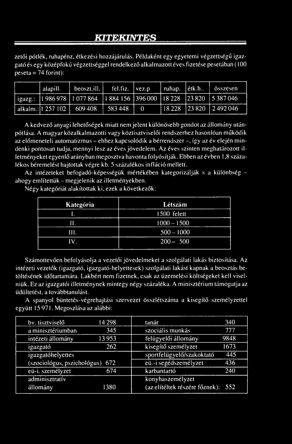 p. étk.h.. összesen igazg.: 1986 978 1077 864 1 884 156 396 000 18 228 23 820 5 387 046 alkalm.