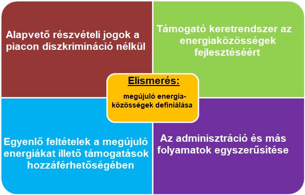 Megújuló EU-s megújuló energia irányelv RED 2.