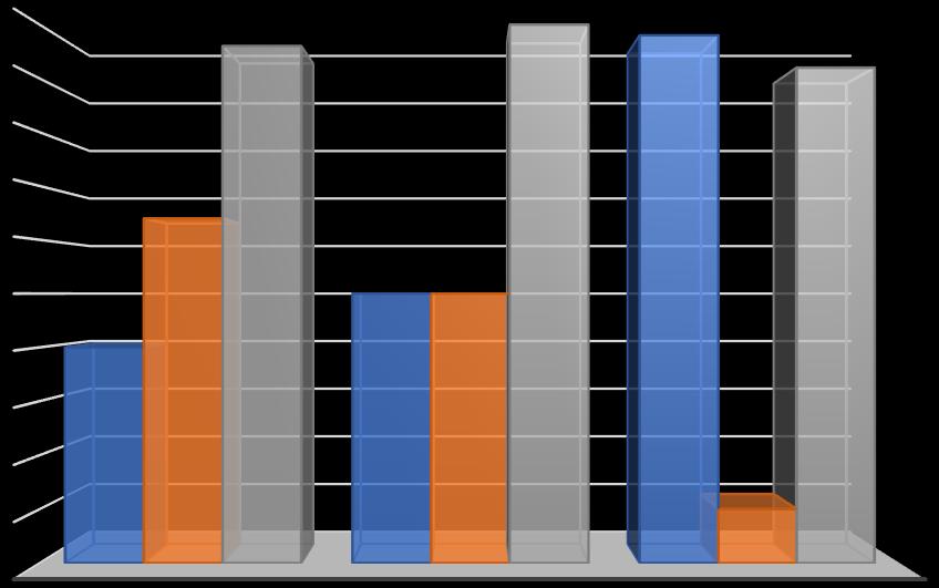 6% 10% 17% 5% 1% 8% 8% 0% mindig gyakran néha ritkán soha