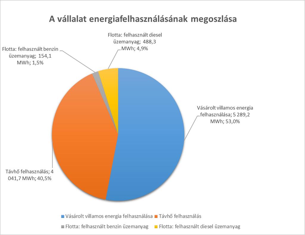 3. ÖSSZEFOGLALÓ ENERGIAMÉRLEG 3.1.