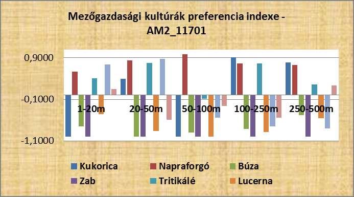 79 A fenti egyed, bár bőséggel állt rendelkezésére mezőgazdasági kultúra, negatív preferenciát mutat a búza és repceföldek iránt, bármely tanulmányozott sávban.