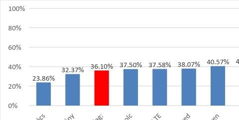 11. sz. grafikon Véleményed szerint ki választja jelenleg a miniszterelnököt Magyarországon? Teljesítmény képzőhelyenként Évfolyamok szerint összességében kb.