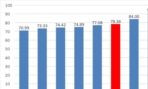 14. sz. grafikon Mi minősül jogszabálynak? Teljesítmény képzőhelyenként Annak ismeretében, hogy mi minősül jogszabálynak itt is a negyedévesek értek el jobb eredményt, mintegy 14,5%-kal.