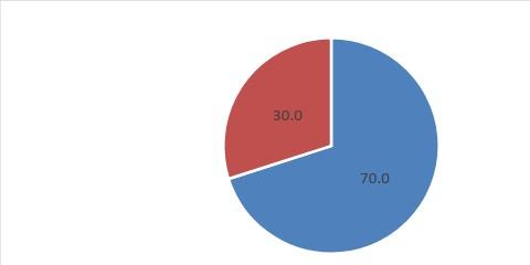13. sz. táblázat 5 pontból elért átlagpontszám és teljesítmény képzőhelyenként évfolyamok szerint Melyik egyetem jogi karának hallgatója 5 pontból elért átlagpontszám és teljesítmény vagy?