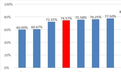 16. sz. táblázat Melyik hatalmi ágat testesíti meg a kormány? Jó válaszok aránya képzőhelyek szerint Melyik egyetem jogi karának hallgatója vagy?