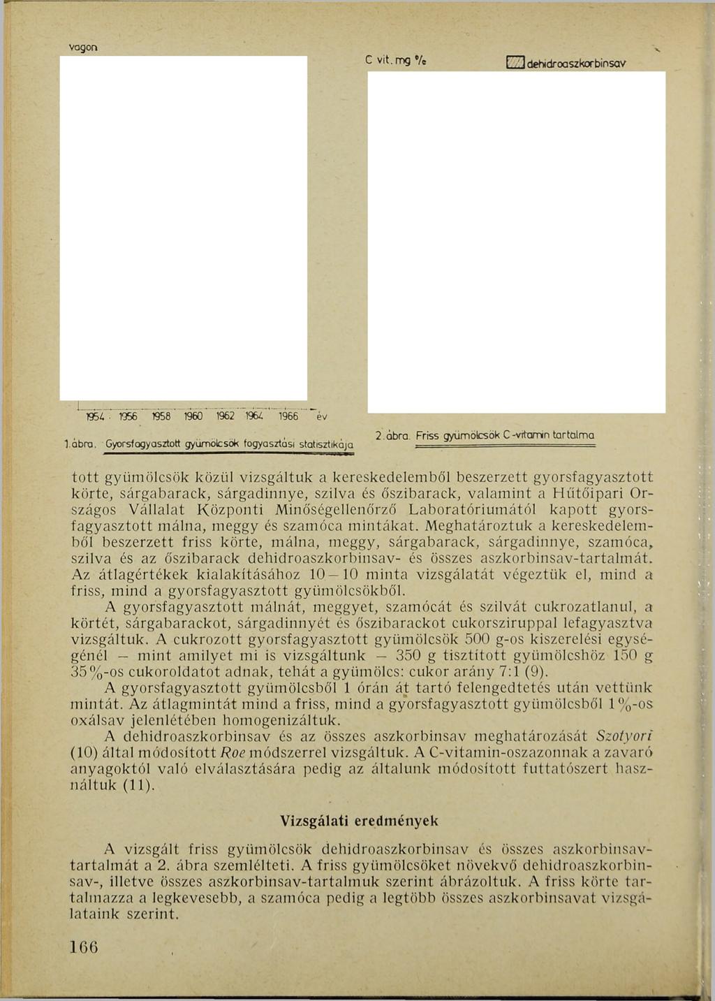 vagon Cvit.mgVe Ш dehidroaszkorbinsav 1954 1956 1958 1960' 1962^ 1964 ' 1966 é v l á b r a. G yorsfagyasztott g yüm ölcsök fo g y a sztási statisztik ája 2.
