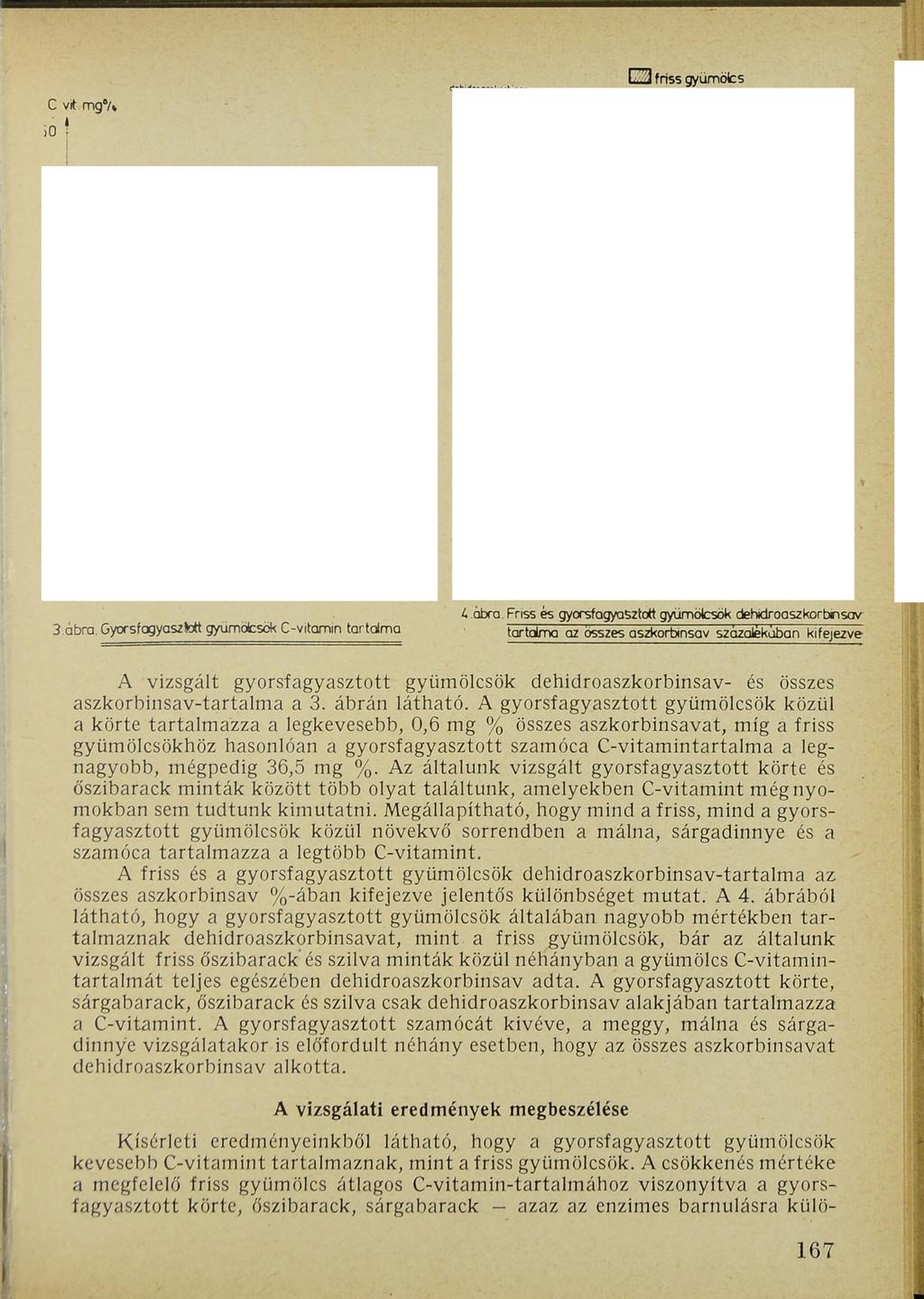 E3 friss gyümölcs C vit m g /* io 3 ábra.