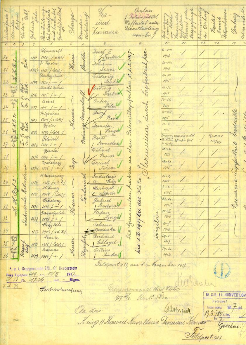 Kökény Antal (szül:, 1880.) népfelkelő honvéd 30. gyalog ezred. 1916-ban megkapja a Kis ezüst vitézségi érem kitüntetést. (Honvédségi Közlöny 1919.09.11./70.sz. 1320. old.) Lázár Mihályt (szül:, 1891.