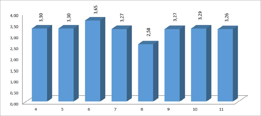 A tantárgy értékelése A feltett kérdésekből 11 kérdés (3. táblázat) vonatkozott a tantárgy értékelésére. Sorszám Kérdés 4. A tantárgyat másoknak is ajánlanám. 5.