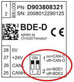 BDE-D kijelzős kezelőegység 7 7 BDE-D kijelzős kezelőegység A BDE-D elektromos kezelőegység kényelmes beviteli és kiadó egység a vezérlőkészülékek kezeléséhez és programozásához ajtómeghajtóinkban.