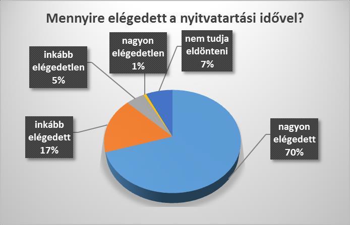 2.3. A könyvtárosokról alkotott