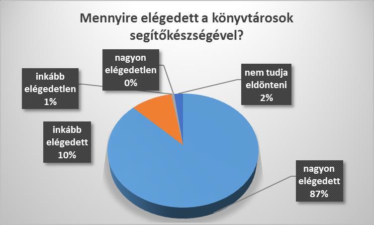 szolgáltatások minőségére vonatkozó