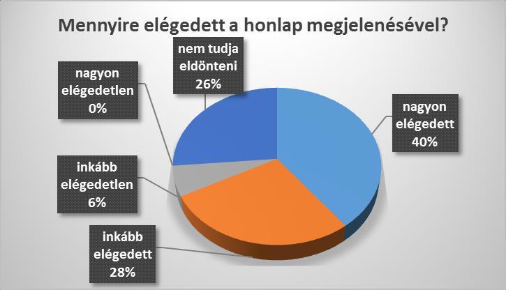 kommunikációs