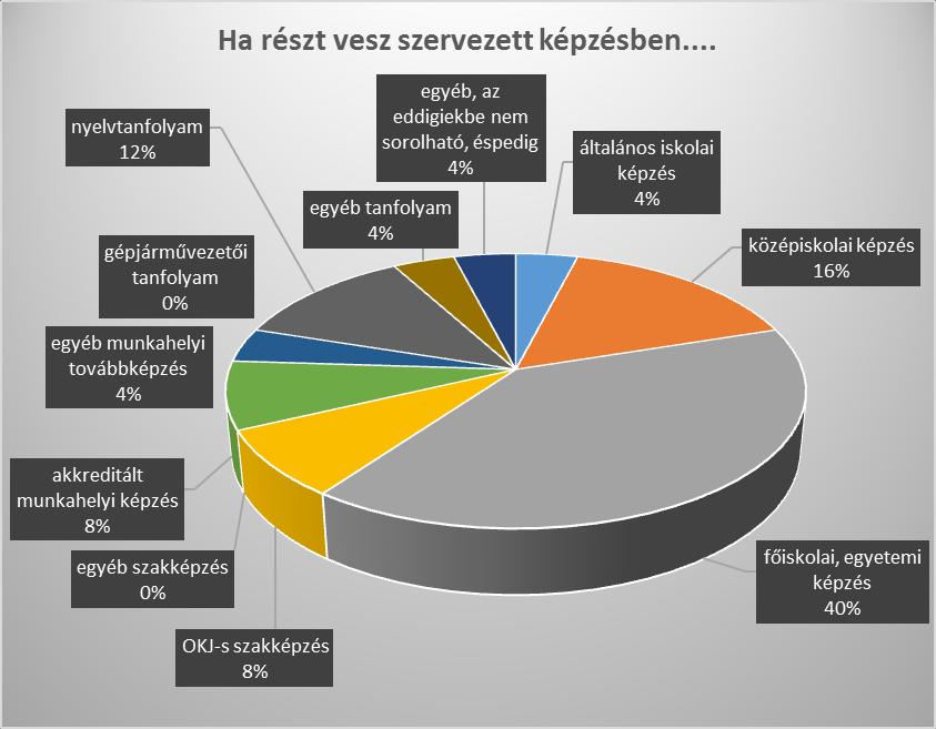 Ez azt is jelenti számunkra, hogy helyi viszonylatban kevés a potencionális konkurencia