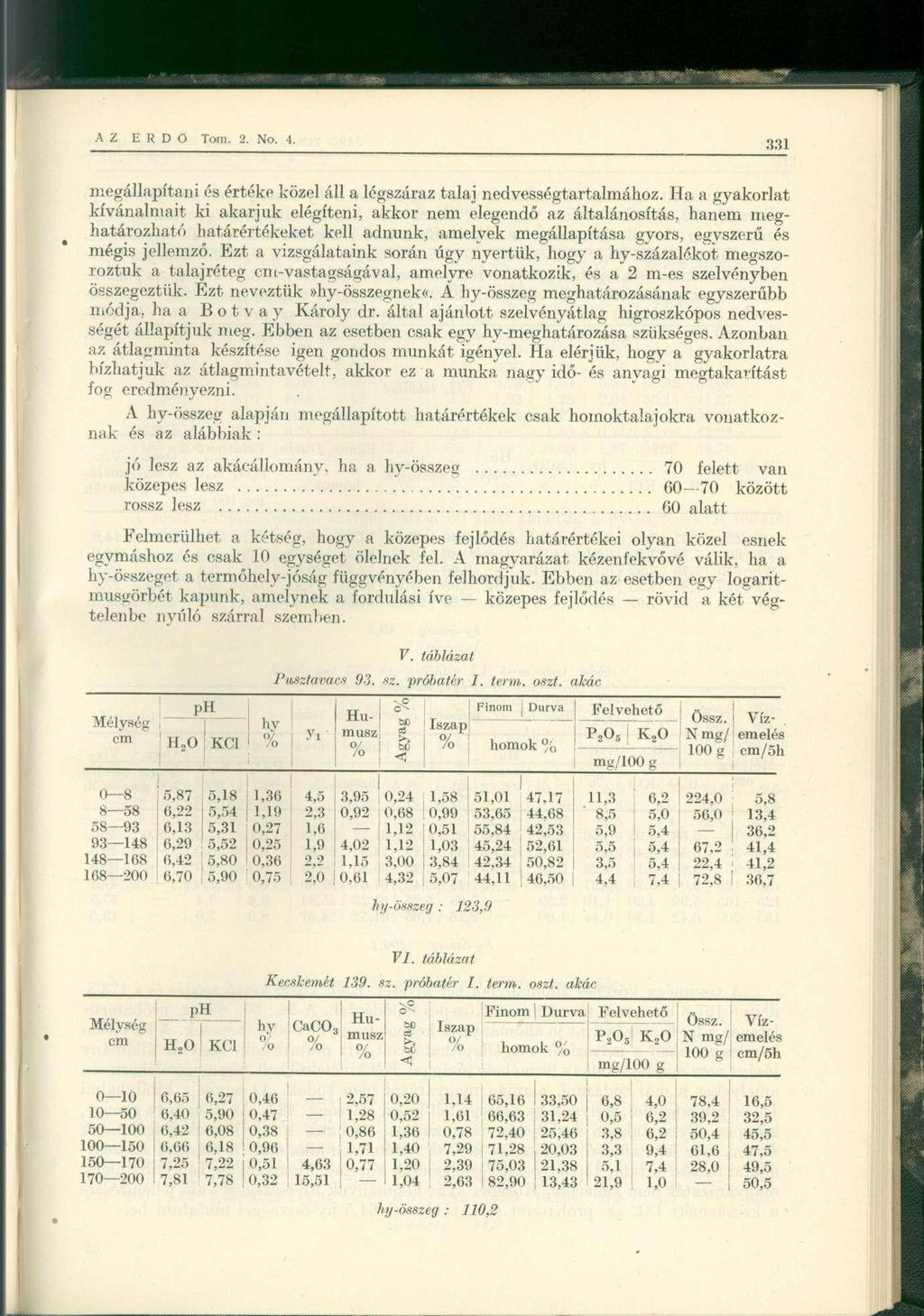 megállapítani és értéke közel áll a légszáraz talaj nedvességtartalmához.