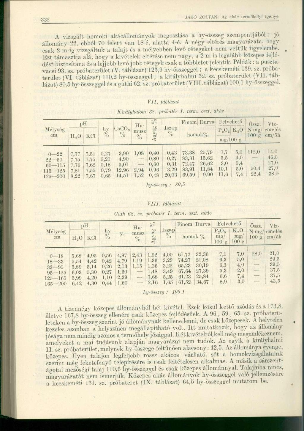 A vizsgált homoki akácállományok megoszlása a hy-összeg szempontjából: jó állomány 22, ebből 70 felett van 18-é, alatta 4-é.