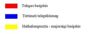 településképi szempontból