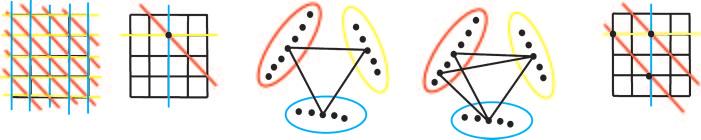 (x d, y), and (x, y d), where d is a non-zero integer. It is easy to see that the statement implies Roth s theorem (Fig. 1).