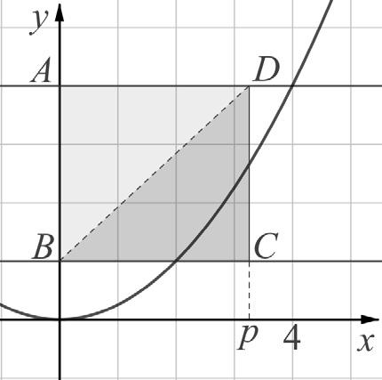 9. c) x Az y = egyenletű parabola az y = 4 egyenletű 4 egyenest x = 4-ben (és x = 4-ben), az y = 1 egyenletű egyenest x = -ben (és x = -ben) metszi.