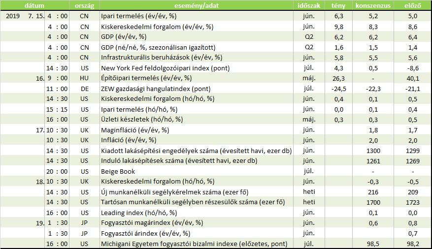 Forrás: Reuters, OTP